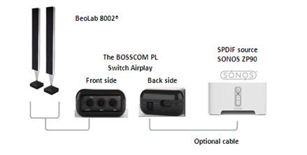 Powerlink Switch for Airplay 110V