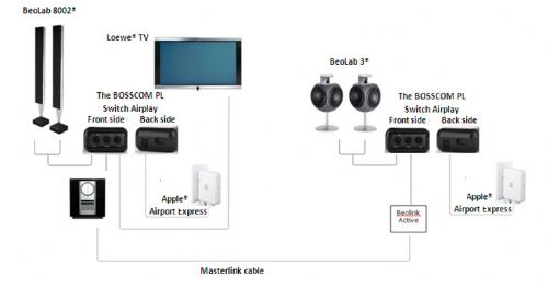 Powerlink Switch for Airplay